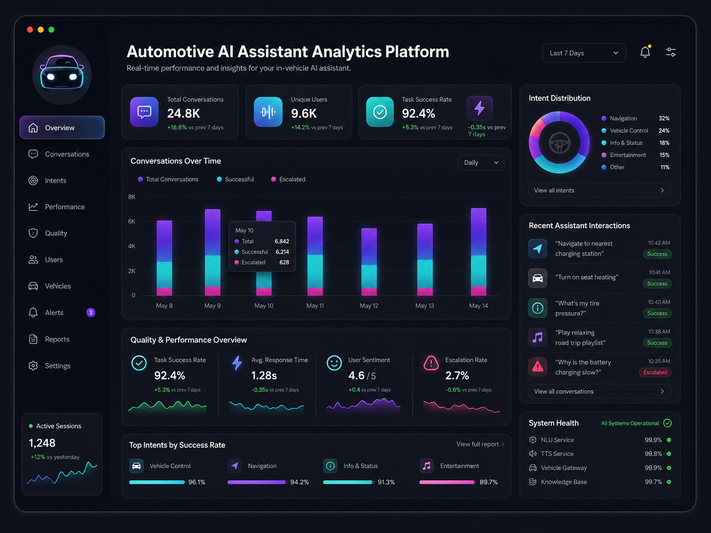 AI Assistant