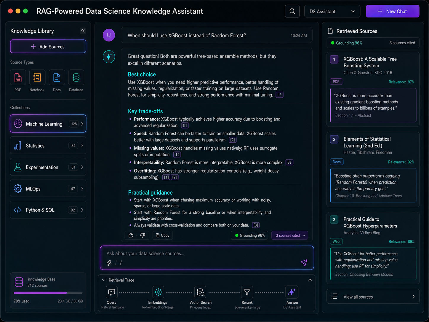 RAG-Powered Data Science Knowledge Assistant