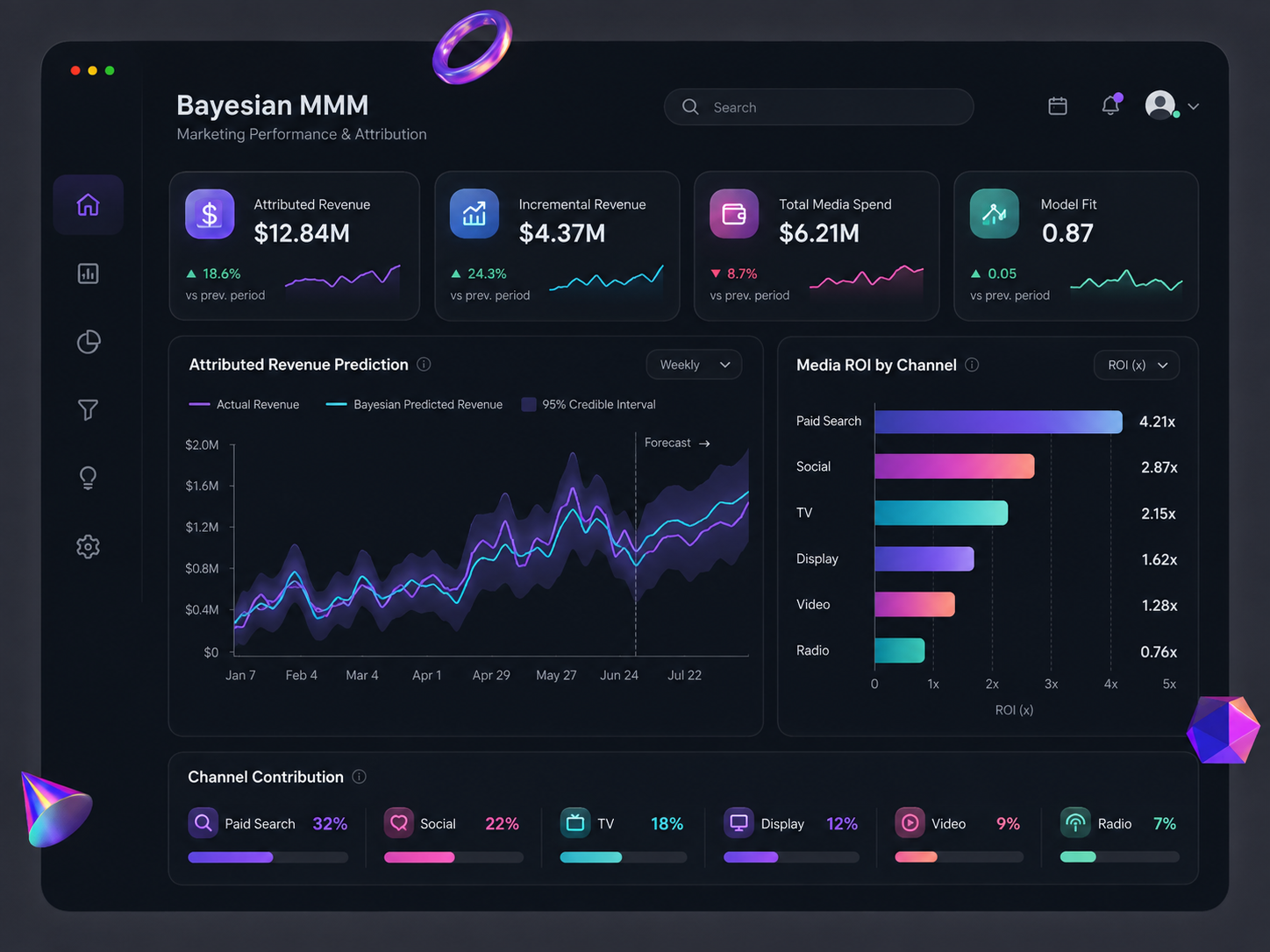 Bayesian Marketing Mix Modeling Simulator